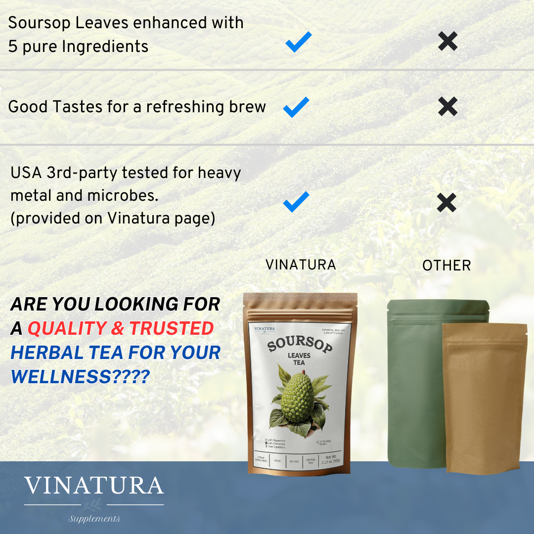 Soursop Leaves Tea - Herbal Tea